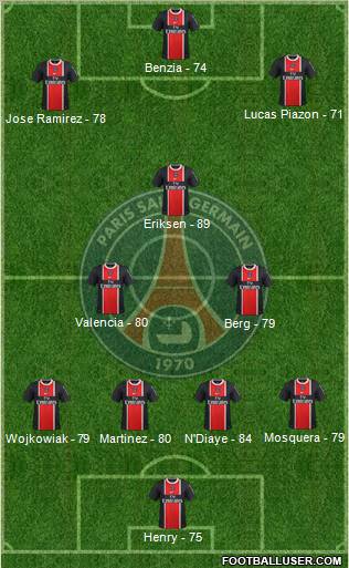 Paris Saint-Germain Formation 2012