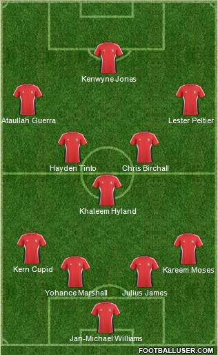 Trinidad and Tobago Formation 2012