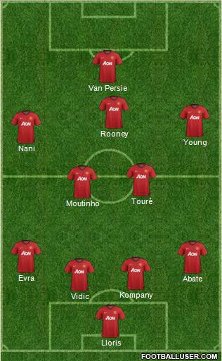 Manchester United Formation 2012