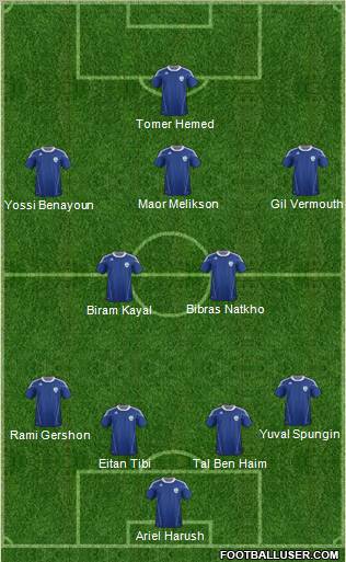 Israel football formation