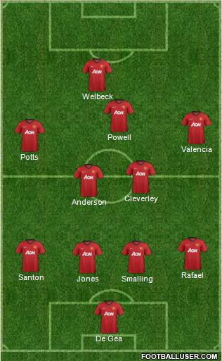 Manchester United Formation 2012