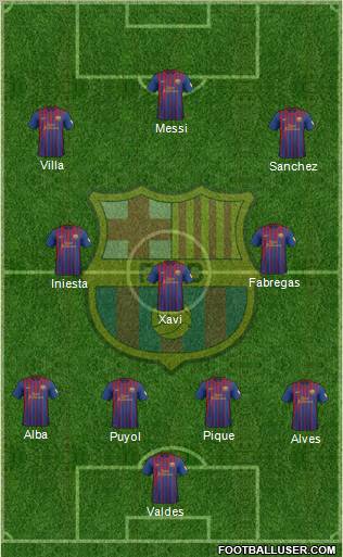 F.C. Barcelona Formation 2012