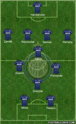 F.C. Internazionale Formation 2012