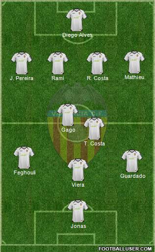Valencia C.F., S.A.D. Formation 2012
