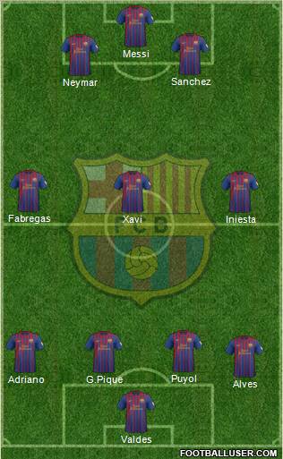 F.C. Barcelona Formation 2012