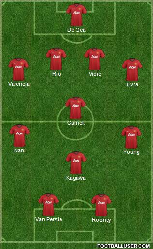 Manchester United Formation 2012
