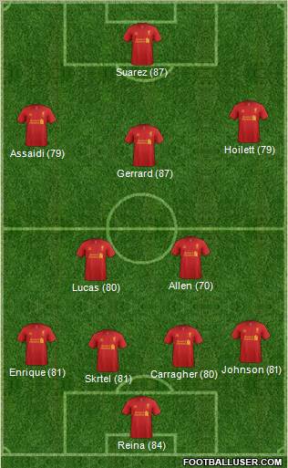 Liverpool Formation 2012