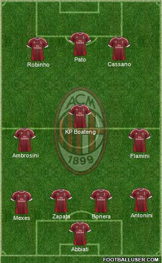 A.C. Milan Formation 2012