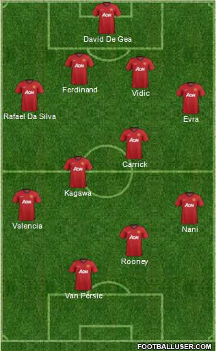 Manchester United Formation 2012