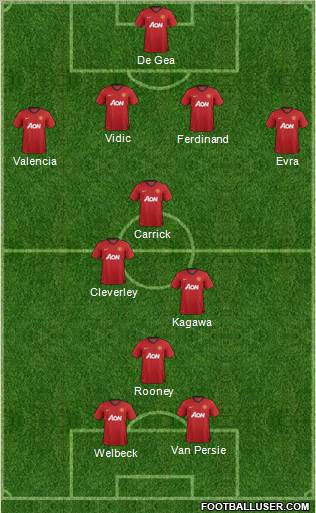 Manchester United Formation 2012