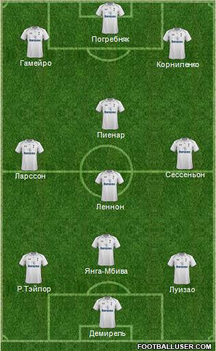 Tottenham Hotspur Formation 2012