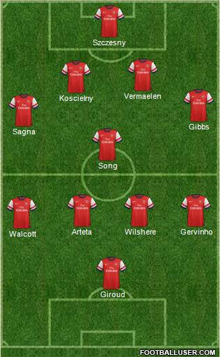 Arsenal Formation 2012