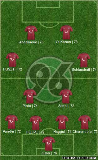 Hannover 96 Formation 2012