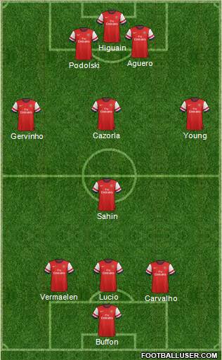 Arsenal Formation 2012