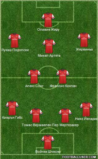 Arsenal Formation 2012