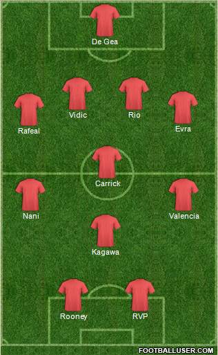Manchester United Formation 2012