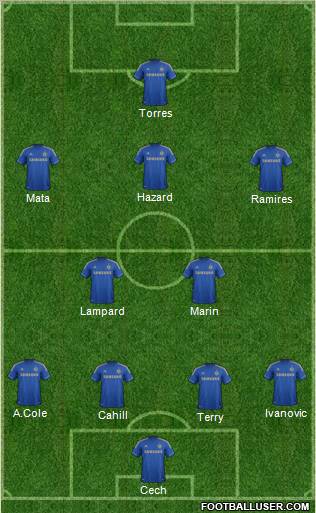 Chelsea Formation 2012