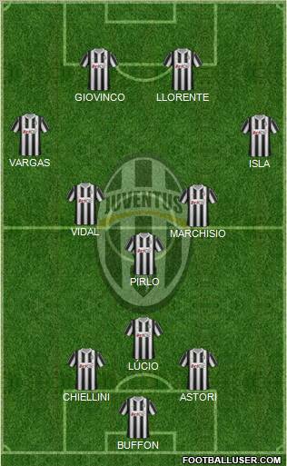 Juventus Formation 2012