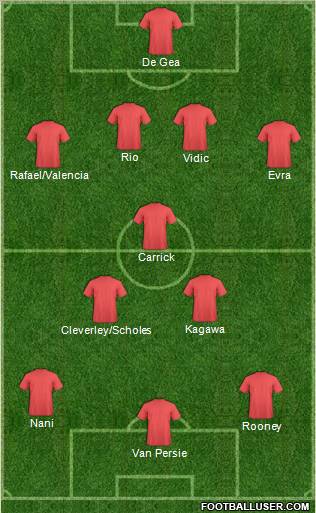 Champions League Team Formation 2012