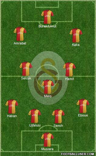 Galatasaray SK Formation 2012
