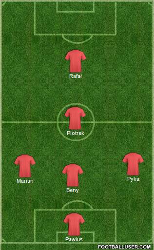 Dream Team Formation 2012