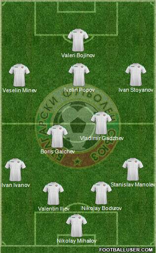 Bulgaria Formation 2012
