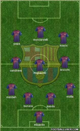 F.C. Barcelona Formation 2012