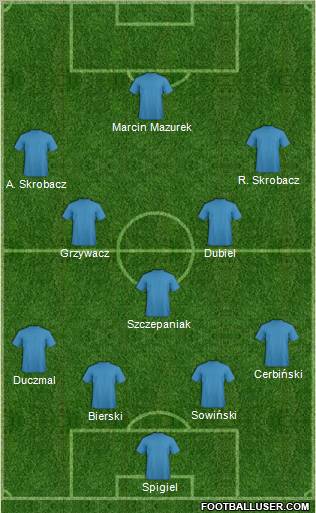 Dream Team Formation 2012