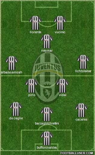 Juventus Formation 2012