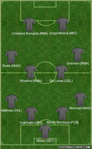 Fifa Team Formation 2012