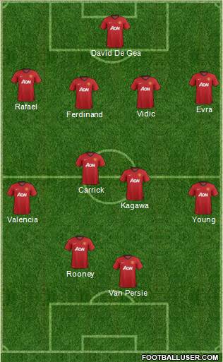 Manchester United Formation 2012
