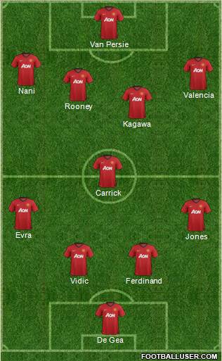 Manchester United Formation 2012