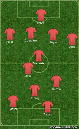 Dream Team Formation 2012