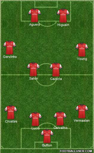 Arsenal Formation 2012
