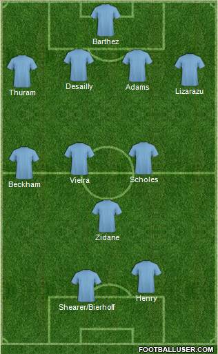 Dream Team Formation 2012