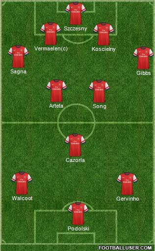 Arsenal Formation 2012