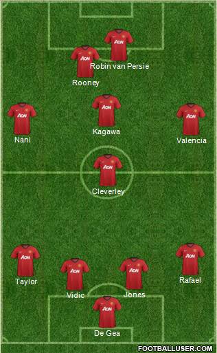 Manchester United Formation 2012