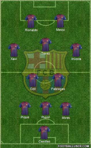 F.C. Barcelona Formation 2012