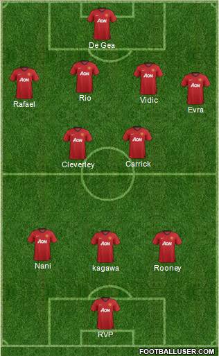 Manchester United Formation 2012