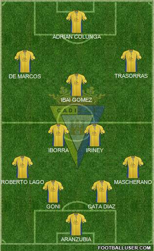 Cádiz C.F., S.A.D. Formation 2012