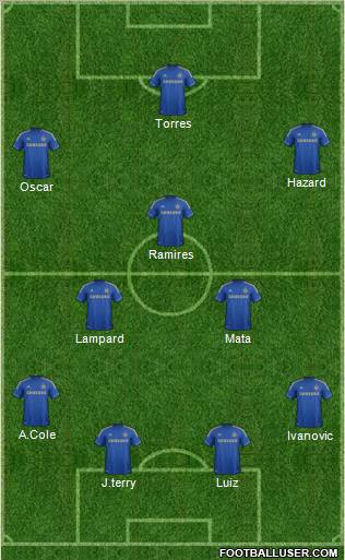 Chelsea Formation 2012