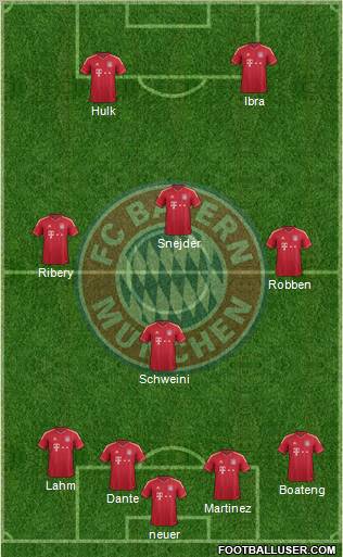 FC Bayern München Formation 2012