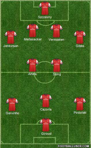 Arsenal Formation 2012