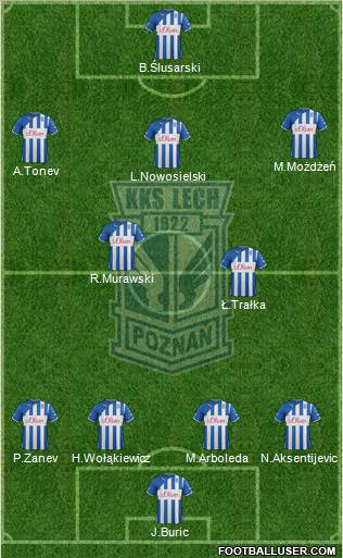 Lech Poznan Formation 2012