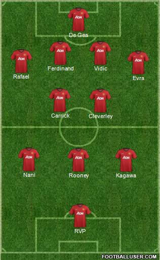 Manchester United Formation 2012