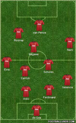Manchester United Formation 2012