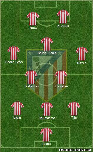 C. Atlético Madrid S.A.D. Formation 2012