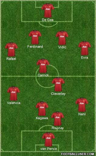 Manchester United Formation 2012