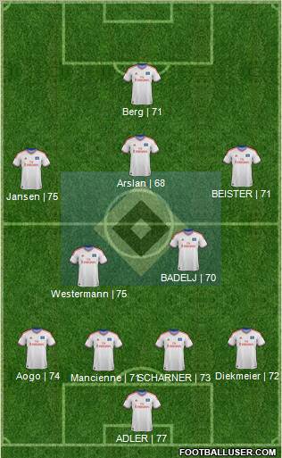 Hamburger SV Formation 2012