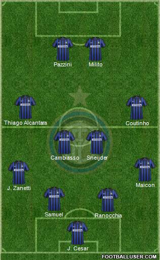 F.C. Internazionale Formation 2012